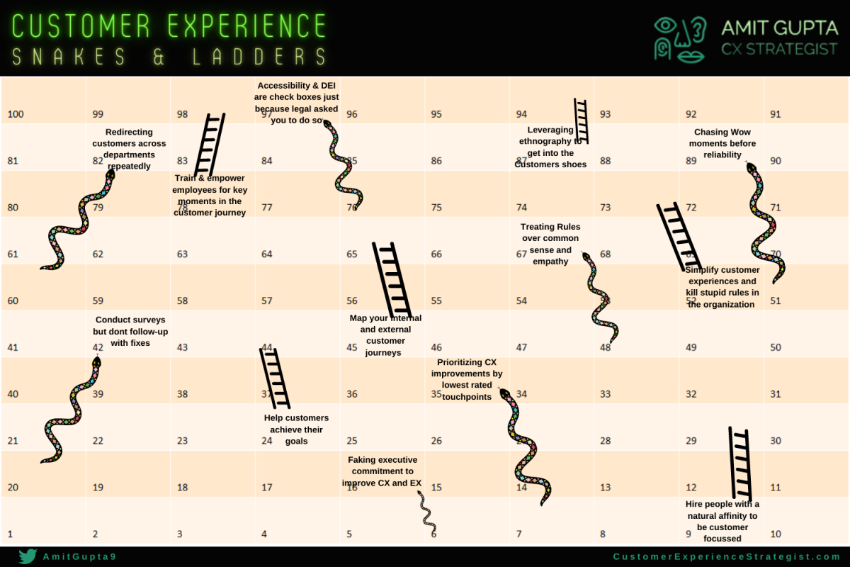 CX Snakes and Ladders