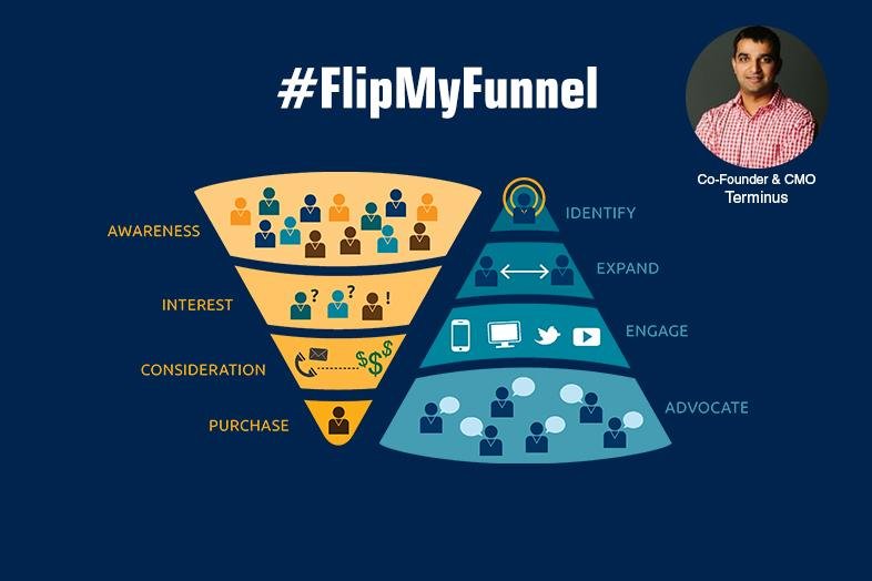 Sangram Vajre Flip My Funnel